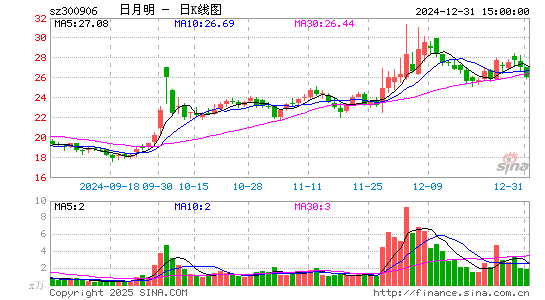 日月明