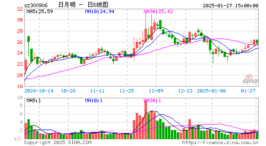 日月明