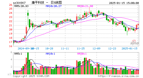 康平科技