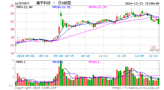 康平科技