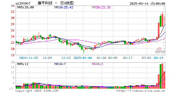 康平科技