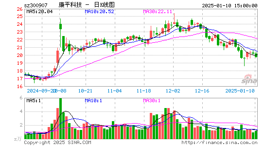 康平科技