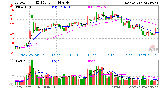 康平科技