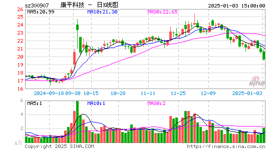 康平科技