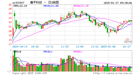 康平科技