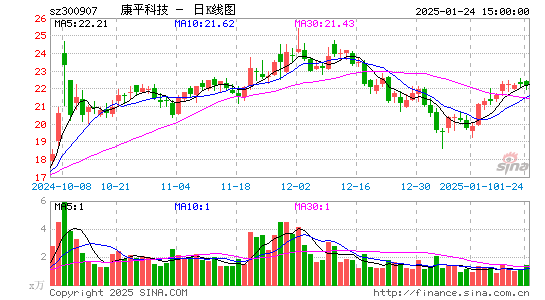 康平科技