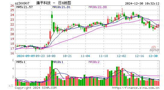 康平科技