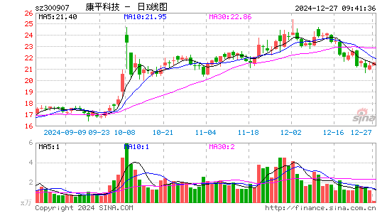 康平科技