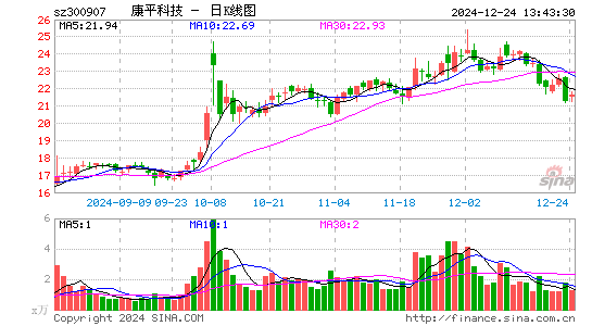 康平科技