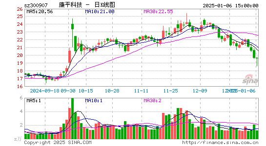 康平科技