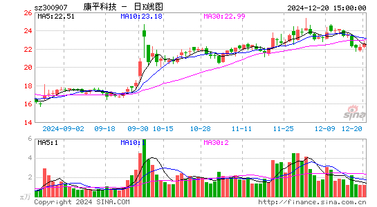 康平科技