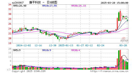 康平科技