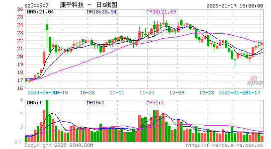 康平科技