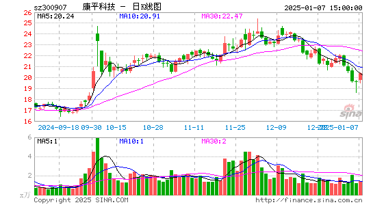 康平科技