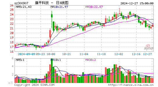 康平科技