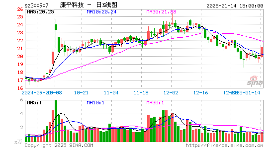 康平科技