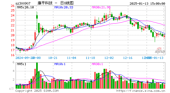 康平科技