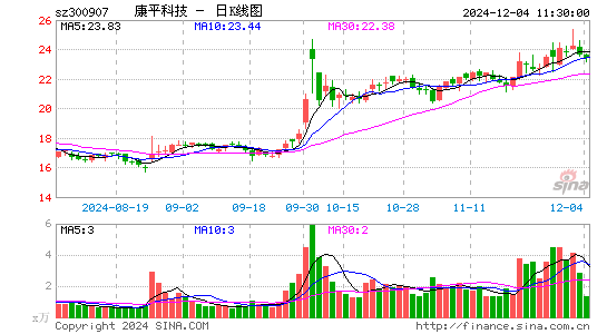 康平科技