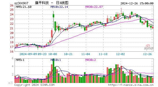 康平科技