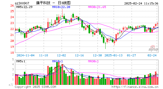 康平科技