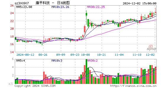 康平科技