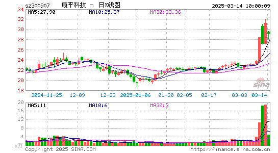 康平科技