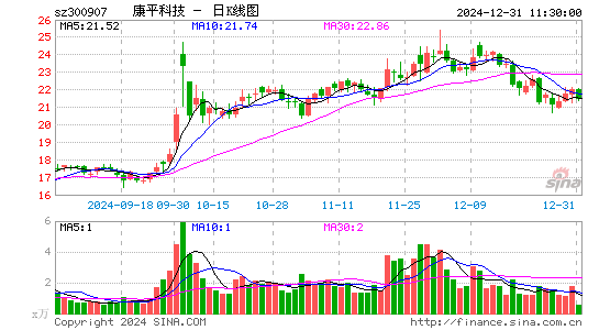 康平科技