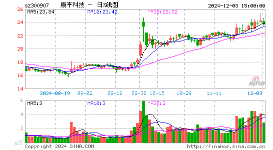 康平科技