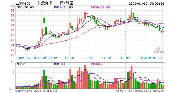 仲景食品