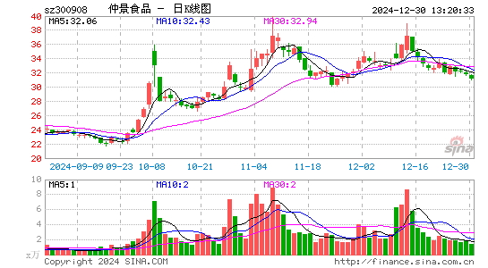 仲景食品