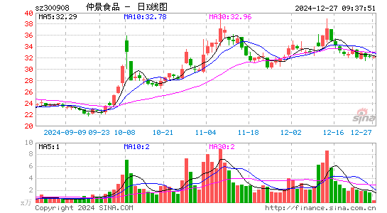 仲景食品