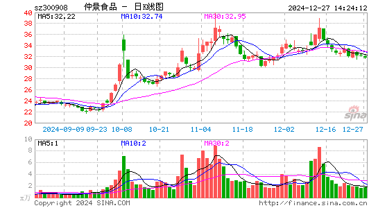 仲景食品