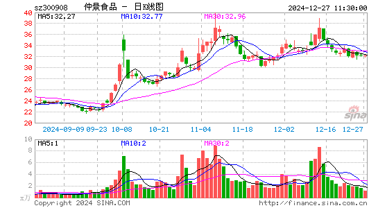 仲景食品