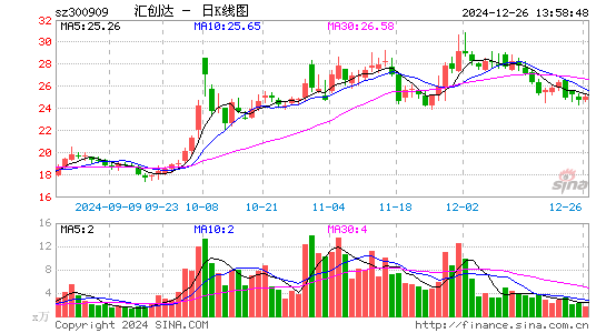 汇创达