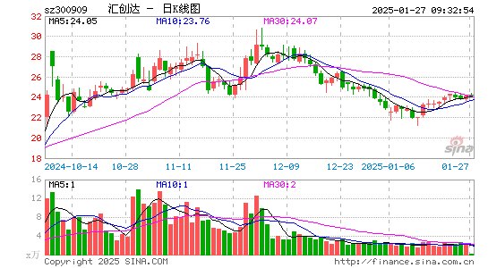 汇创达