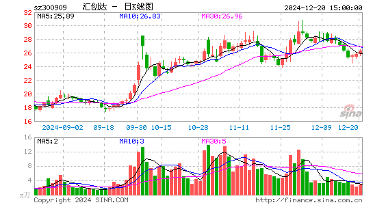 汇创达