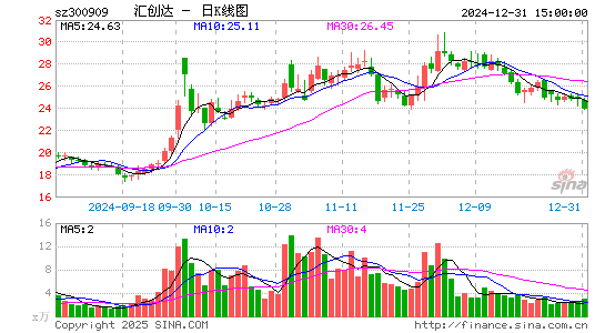 汇创达