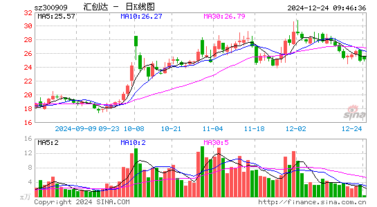 汇创达