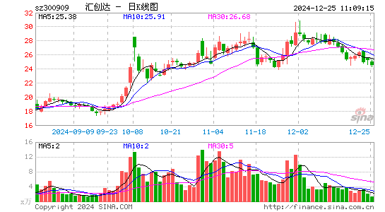 汇创达