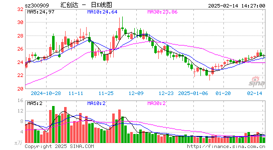 汇创达