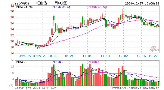 汇创达