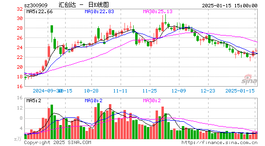 汇创达