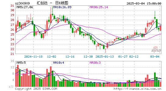 汇创达