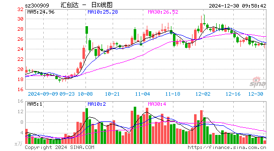 汇创达