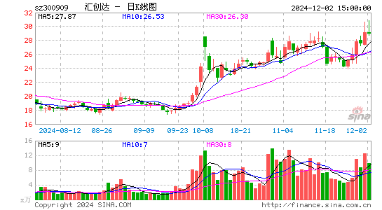 汇创达