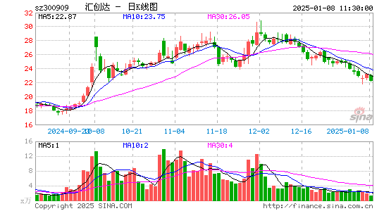 汇创达