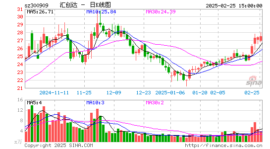 汇创达