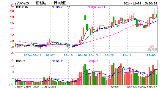 汇创达