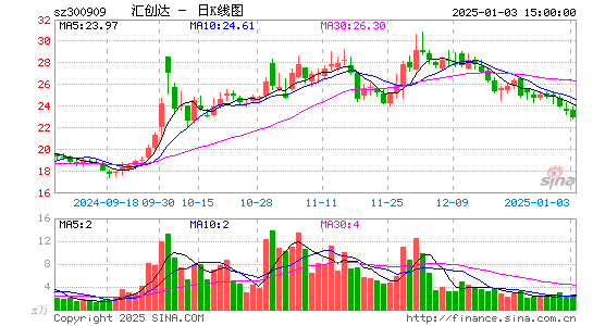 汇创达