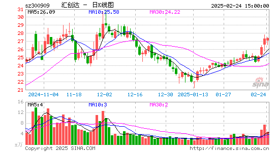 汇创达